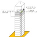 ★수험자료10 _ 건축법 _ 옥상광장 이미지