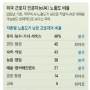 (주) 노다지 이미지