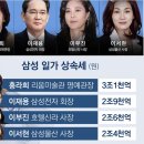 삼성 일가의 '12조 상속세' 완납이 우리 사회에 던지는 화두? 이미지