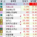 미창종합가스