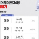 미사김학성공인중개사사무소 네이버블로그