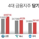 지주클럽