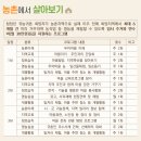 죽장축산 네이버블로그