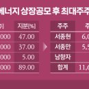 형제사 이미지