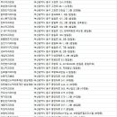 김동찬치과의원 이미지