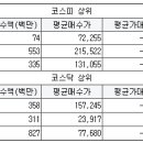 인선엔지니어링 이미지