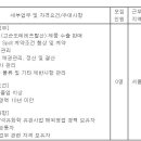 (07월 29일 마감) 한화임팩트(주) - PTA사업부 해외영업 경력채용 이미지