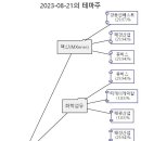 태경종합상사