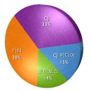 엠넷미디어(주) 이미지