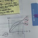 인적자본＞임금 학력 곡선＞두 근로자비교 이미지