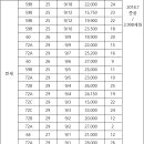 산내스카이부동산공인중개사사무소 이미지