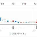 그린디벨롭먼트