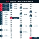 KIA TIGERS Uniform Number(22.09.08) 이미지