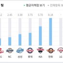 KT위즈 선발투수 공략은 기가막힌 팀 이미지