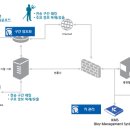 POS(Point Of Sale) System 이미지