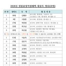 2026년 텃밭 특별분양혜택 대상자 명단 이미지