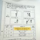 Re: 기출 209P, 211P 공간인식의 하위요소 중 수준과 방향 구별 이미지