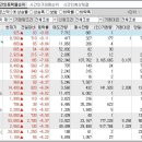 2024년 7월 31일 시간외 특이종목 이미지