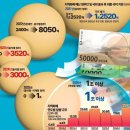 간추린 뉴스, 2025년 8월 11일 월요일 이미지