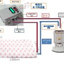 초경량 발포온수 매트 이미지