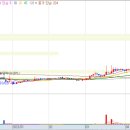 (주)대주산업개발 이미지