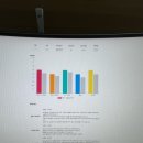 인천영어날다 회화체험 직접 해본 후기