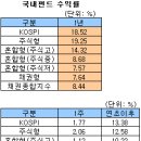 스타맵스코리아 이미지