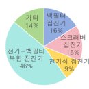 한국설비 이미지