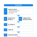 관청건축사사무소 이미지