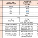 국립발레단 꿈나무 발레 교실 Fly Higher with KNB | 국립발레단 꿈나무 교실 < Fly Higher with KNB...안산, 당진, 캐스팅 안내_해설이 있는 전막발레 돈키호테