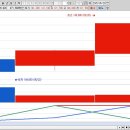 153자동차정비 | 거래대금 상위주 TOP30 이슈정리2025년 5월 26일