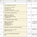 ＜교육＞ 발달장애아동 및 발달장애인의 도전적행동 지원을 위한 심포지엄 세미나 Part Ⅰ 이미지