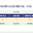 진설비 - 안동시 중평5길 29 | 진설비