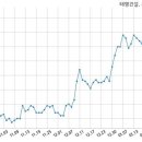 티와이건설 주식회사 국민일보