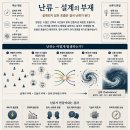 문명의 난류 — 설계 부재의 징후 이미지