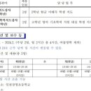 창영초등학교2 이미지