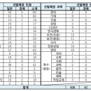 [공고] 2025 ＜부산, 광주＞ 중등교사 임용시험 이미지