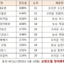 무엇을 좋아하나욤?? 이미지