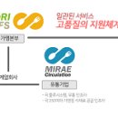 세연식품 이미지