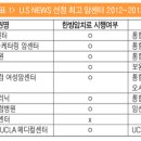 다나한방병원 네이버블로그