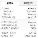 (주)디와이건설