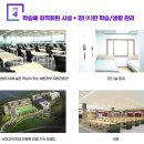 서연고.의치대전문관러셀기숙학원