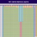 드림타워 네이버블로그