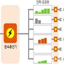 ㈜ 지엔텔 이미지