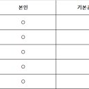 [소득세법] 연말정산 (8) 특별세액공제 IV(기부금)
