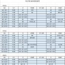 제 21회 MOLTEN배 동호회최강전 BRACKET EVENT 이미지