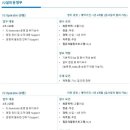 [경기/충북] (10월 25일 마감) 린데코리아(주) - 제조운영부문 F2설비운영부 F2 Operator 계약직 채용 이미지