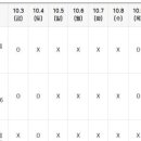 본리종합동물병원 이미지