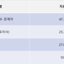 (주)씨케이글로벌파트너스