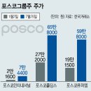 (주)포스코디엑스 이미지